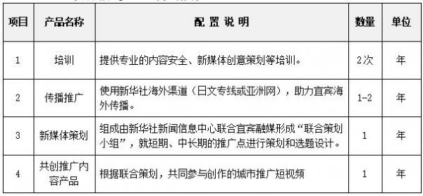 新華社專項合作(宜賓融媒內容策劃服務)項目實行單一來源采購方式的公告